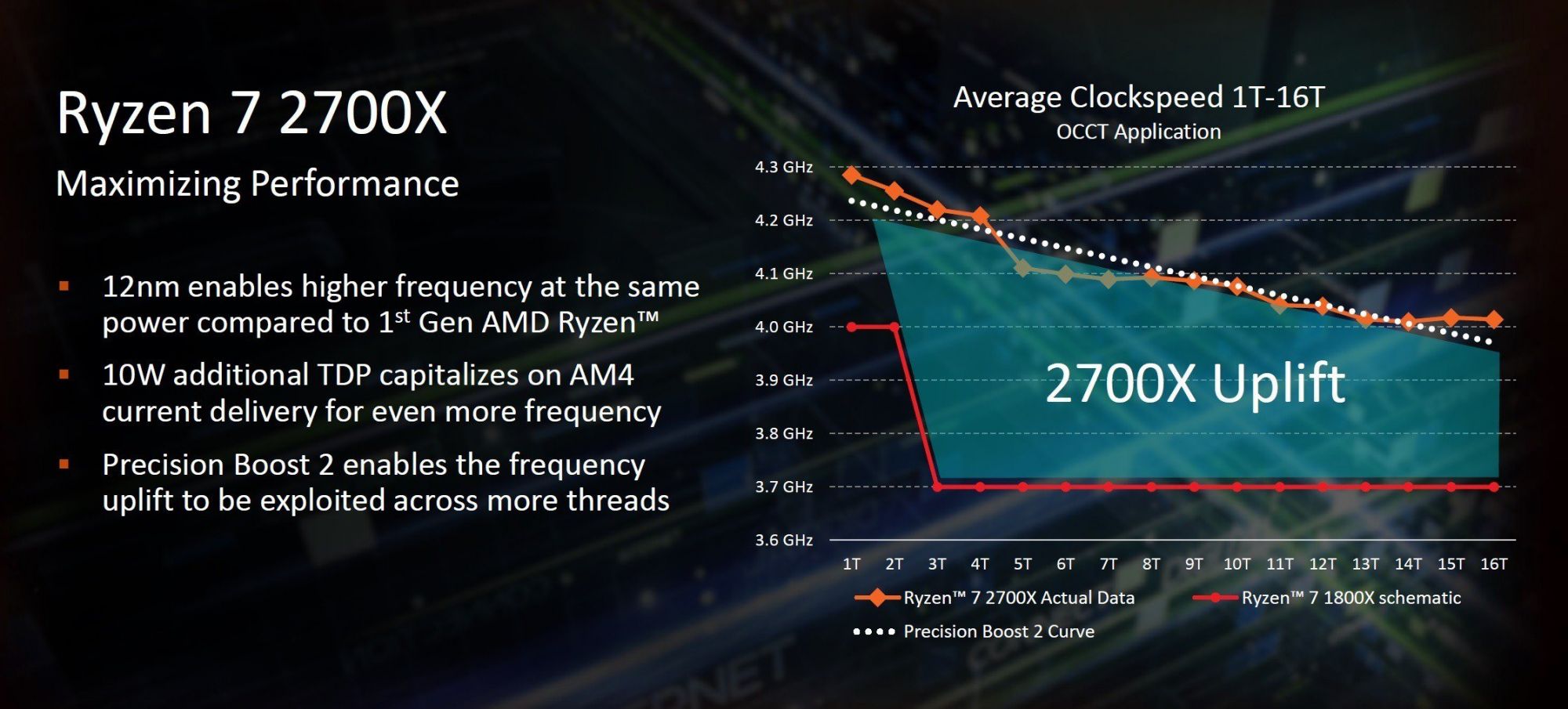 ĐÁNH GIÁ CPU AMD RYZEN 7 2700X